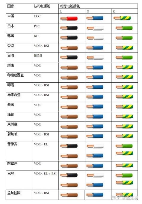 烏龜養殖 中國電線顏色代表